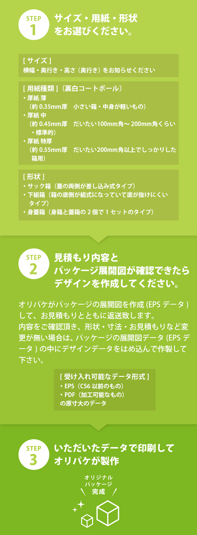 STEP1　サイズ・用紙・形状をお選びください。
[サイズ]
横幅・奥行き・高さ(奥行き)をお知らせください
[用紙種類](裏白コートボール)
・厚紙 薄（約0.35mm厚　小さい箱・中身　が軽いもの）
・厚紙 中（約0.45mm厚　だいたい100mm　角～200mm角くらい・標準的）
・厚紙 特厚（約0.55mm厚　だいたい200mm角以上でしっかりした箱用）
[形状]
・サック箱（蓋の両側が差し込み式タイプ）
・下組箱（箱の底側が組式になっていて底が抜けにくいタイプ）
・身蓋箱（身箱と蓋箱の2個で1セットのタイプ）

STEP2　見積もり内容とパッケージ展開図が確認できたらデザインを作成してください。
オリパケがパッケージの展開図を作成(EPSデータ)して、お見積もりとともに返送致します。内容をご確認頂き、形状・寸法・お見積もりなど変更が無い場合は、パッケージの展開図データ(EPSデータ)の中にデザインデータをはめ込んで作製して下さい。
[受け入れ可能なデータ形式]
・EPS（CS6以前のもの）
・PDF（加工可能なもの）
の原寸大のデータ

STEP3　いただいたデータで印刷してオリパケが製作
オリジナルパッケージ完成