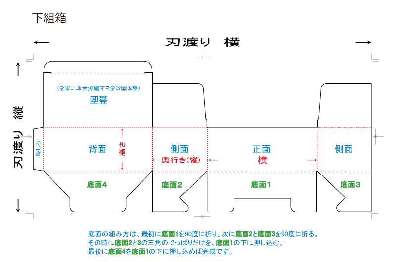 下組箱　形式