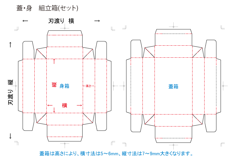 蓋・身　組立箱　形式